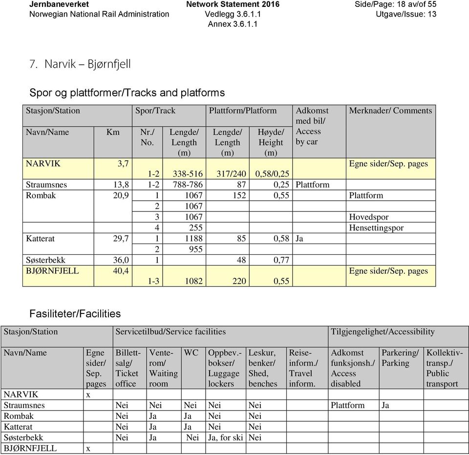 255 Hensettingspor Katterat 29,7 1 1188 85 0,58 Ja 2 955 Søsterbekk 36,0 1 48 0,77 BJØRNFJELL 40,4 1-3 1082 220 0,55 Fasiliteter/Facilities Stasjon/Station