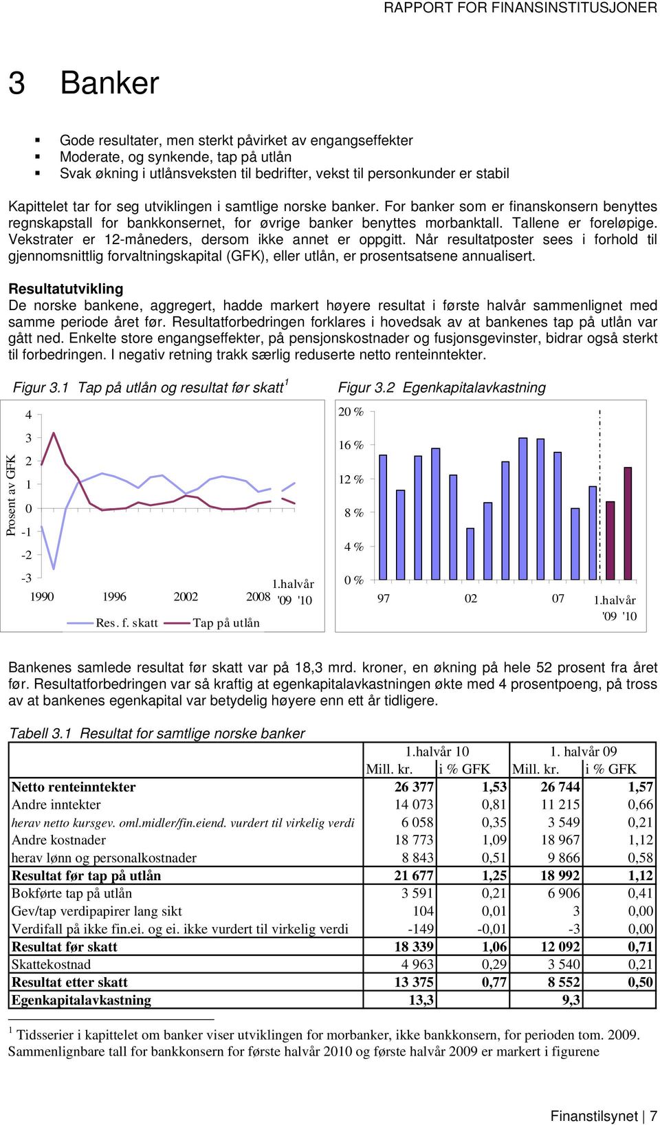 Vekstrater er 12-måneders, dersom ikke annet er oppgitt. Når resultatposter sees i forhold til gjennomsnittlig forvaltningskapital (GFK), eller utlån, er prosentsatsene annualisert.