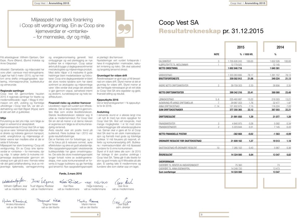 2015 2015 2014 Frå arbeidsgjevar: Wilhelm Gjertse, Geir Espe, Rue Øklad, Øyvid Idrebø og Ae Grepstad Arbeidet i Samarbeids- og miljøutvalet har vore utført i samsvar med retigslijee.