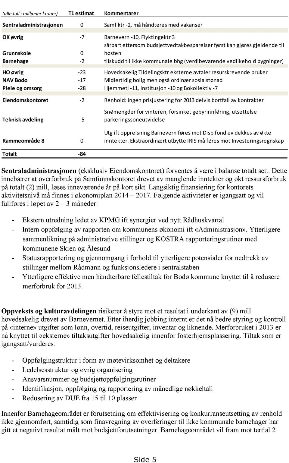 avtaler resurskrevende bruker NAV Bodø -17 Midlertidig bolig men også ordinær sosialstønad Pleie og omsorg -28 Hjemmetj -11, Institusjon -10 og Bokollektiv -7 Eiendomskontoret -2 Renhold: ingen