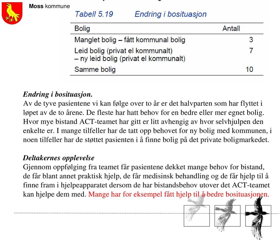 I mange tilfeller har de tatt opp behovet for ny bolig med kommunen, i noen tilfeller har de støttet pasienten i å finne bolig på det private boligmarkedet.