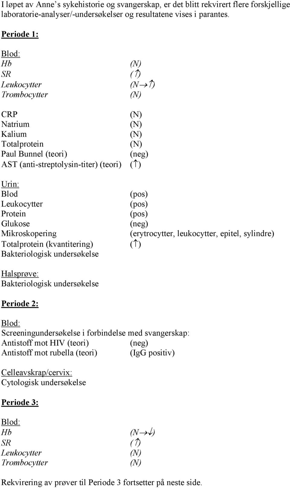 Totalprotein (kvantitering) Bakteriologisk undersøkelse (N) ( ) (N ) (N) (N) (N) (N) (N) (neg) ( ) (pos) (pos) (pos) (neg) (erytrocytter, leukocytter, epitel, sylindre) ( ) Halsprøve: Bakteriologisk