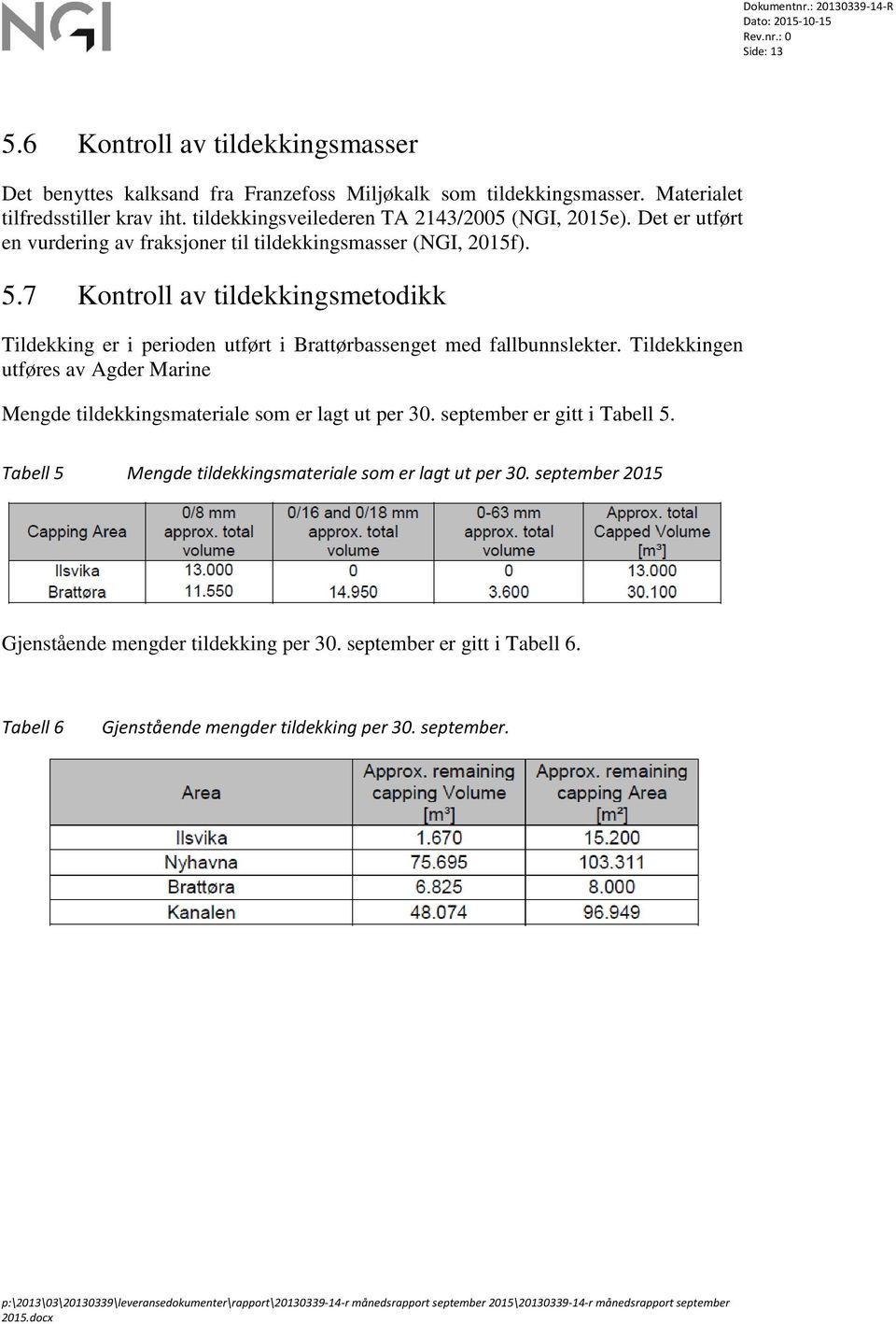 Tildekkingen utføres av Agder Marine Mengde tildekkingsmateriale som er lagt ut per 30. september er gitt i Tabell 5. Tabell 5 Mengde tildekkingsmateriale som er lagt ut per 30.