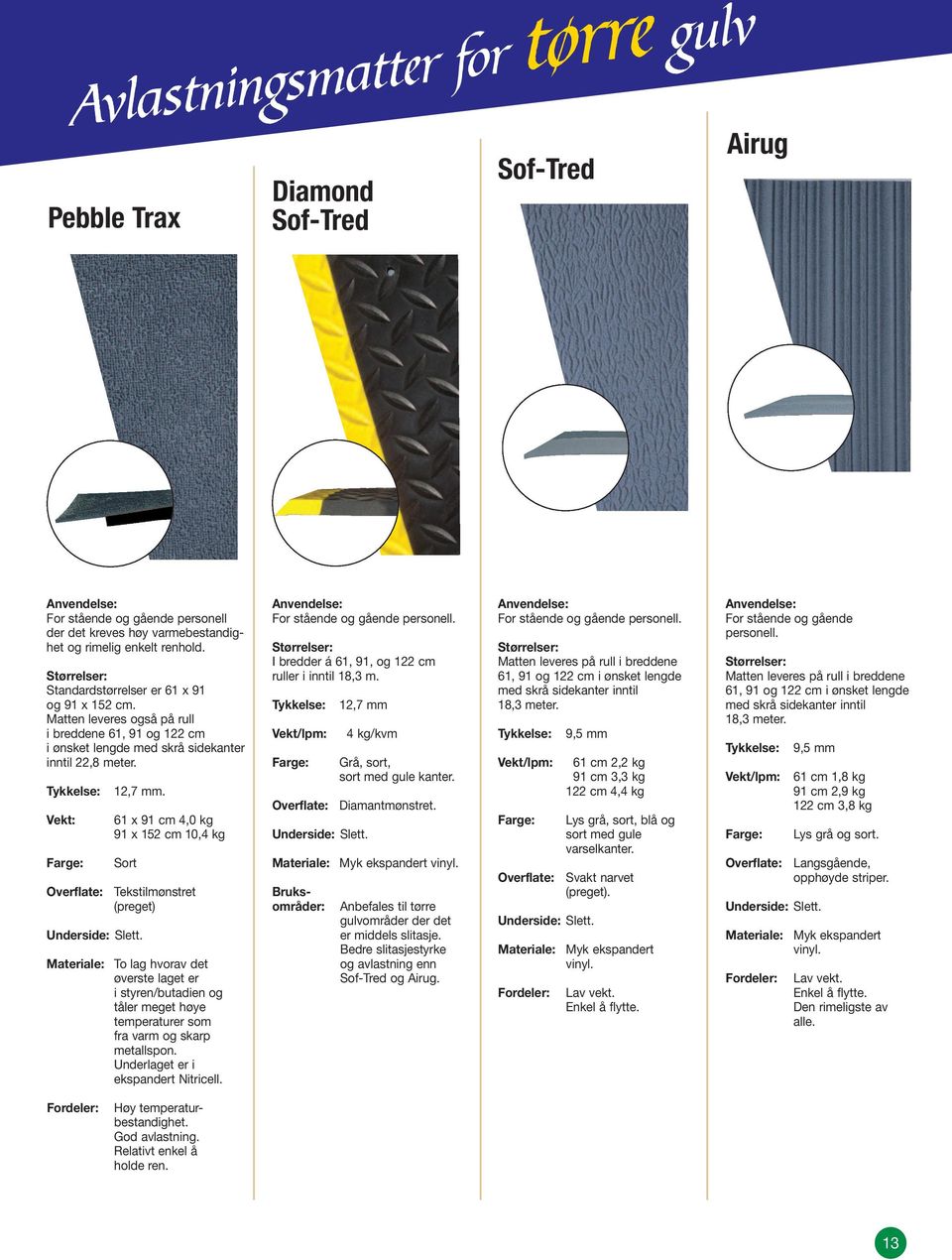 Tykkelse: Vekt: Farge: Overflate: 12,7 mm. 61 x 91 cm 4,0 kg 91 x 152 cm 10,4 kg Sort Underside: Slett.