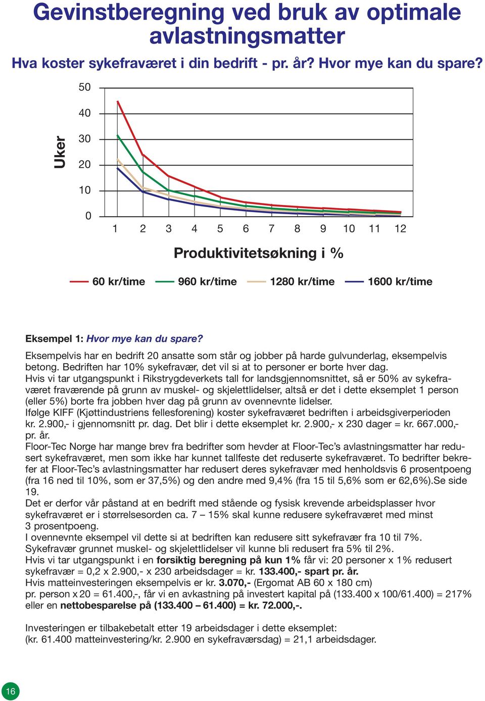 Eksempelvis har en bedrift 20 ansatte som står og jobber på harde gulvunderlag, eksempelvis betong. Bedriften har 10% sykefravær, det vil si at to personer er borte hver dag.