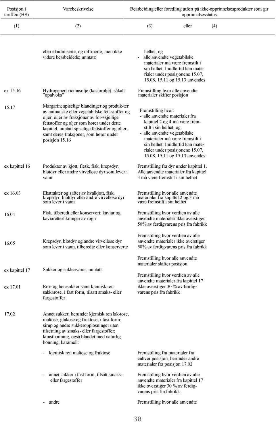 vegetabilske fett-stoffer og oljer, eller av fraksjoner av for-skjellige fettstoffer og oljer som hører under dette kapittel, unntatt spiselige fettstoffer og oljer, samt deres fraksjoner, som hører