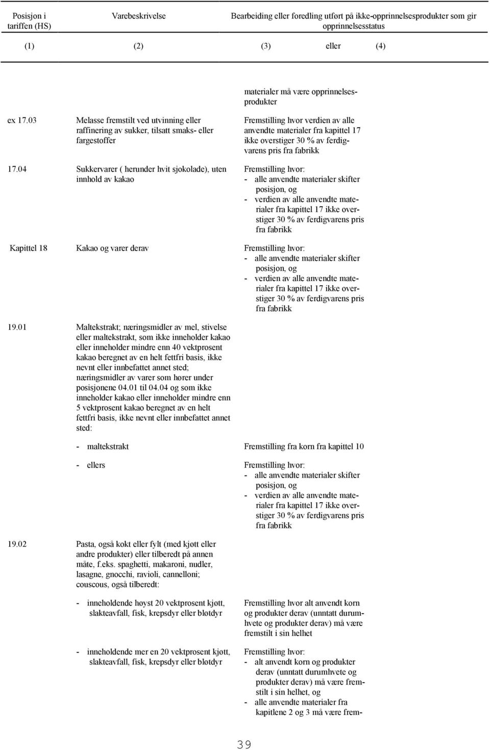 04 Sukkervarer ( herunder hvit sjokolade), uten innhold av kakao fra kapittel 7 ikke overstiger Kapittel 8 Kakao og varer derav fra kapittel 7 ikke overstiger 9.