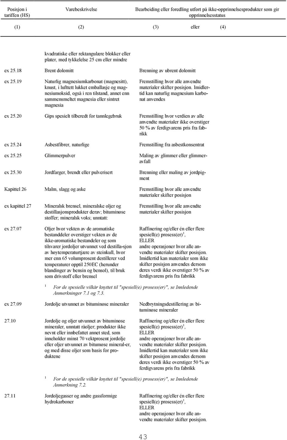 Imidlertid kan naturlig magnesium karbonat anvendes ex 25.20 Gips spesielt tilberedt for tannlegebruk 50 % av ferdigvarens pris ex 25.