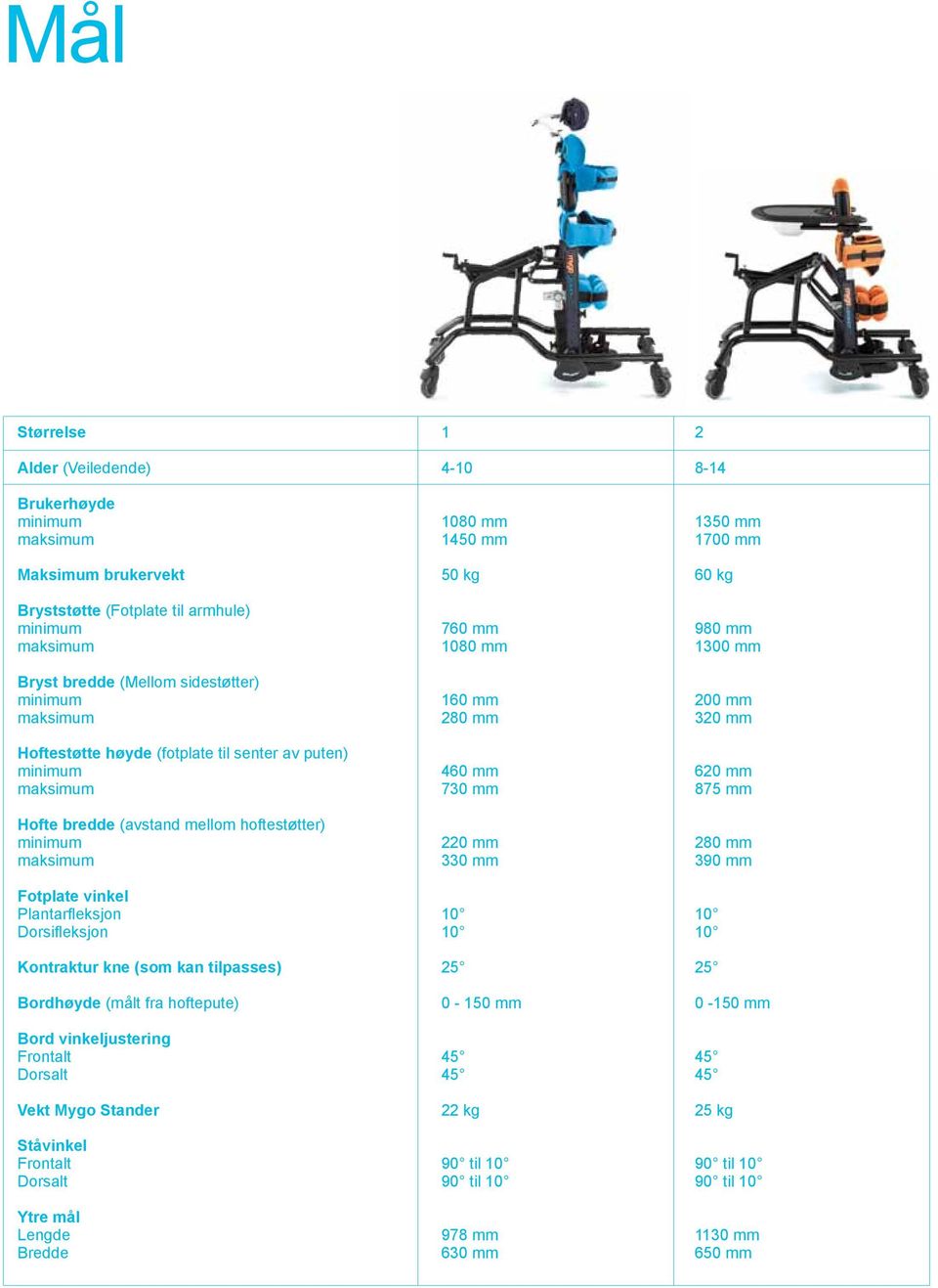 Hofte bredde (avstand mellom hoftestøtter) minimum 220 mm 280 mm maksimum 330 mm 390 mm Fotplate vinkel Plantarfleksjon 10 10 Dorsifleksjon 10 10 Kontraktur kne (som kan tilpasses) 25 25 Bordhøyde