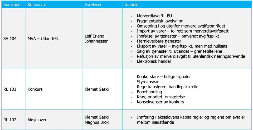 grensetilfellene - Refusjon av merverdiavgift til utenlandsk næringsdrivende - Elektronisk handel RL 101 Konkurs Klemet Gaski - Konkursfare tidlige signaler - Styreansvar - Regnskapsførers