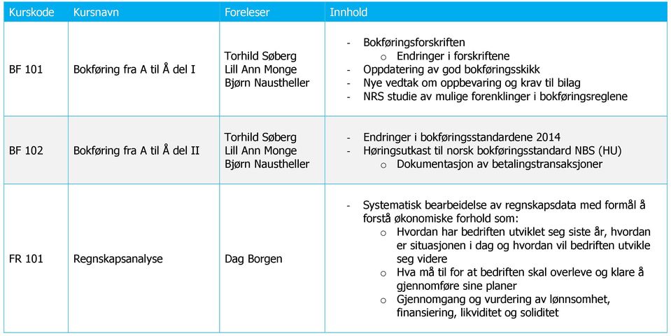 til norsk bokføringsstandard NBS (HU) o Dokumentasjon av betalingstransaksjoner FR 101 Regnskapsanalyse Dag Borgen - Systematisk bearbeidelse av regnskapsdata med formål å forstå økonomiske forhold