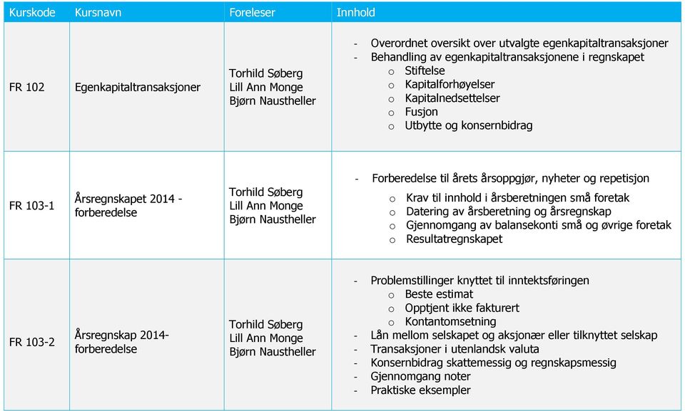 nyheter og repetisjon o Krav til innhold i årsberetningen små foretak o Datering av årsberetning og årsregnskap o Gjennomgang av balansekonti små og øvrige foretak o Resultatregnskapet FR 103-2