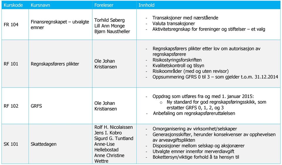 Risikoområder (med og uten revisor) - Oppsummering GFRS 0 til 3 som gjelder t.o.m. 31.12.2014 RF 102 GRFS Ole Johan Kristiansen - Oppdrag som utføres fra og med 1.