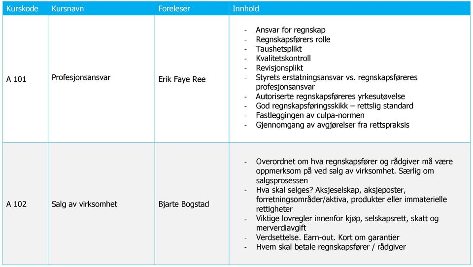 rettspraksis A 102 Salg av virksomhet Bjarte Bogstad - Overordnet om hva regnskapsfører og rådgiver må være oppmerksom på ved salg av virksomhet. Særlig om salgsprosessen - Hva skal selges?