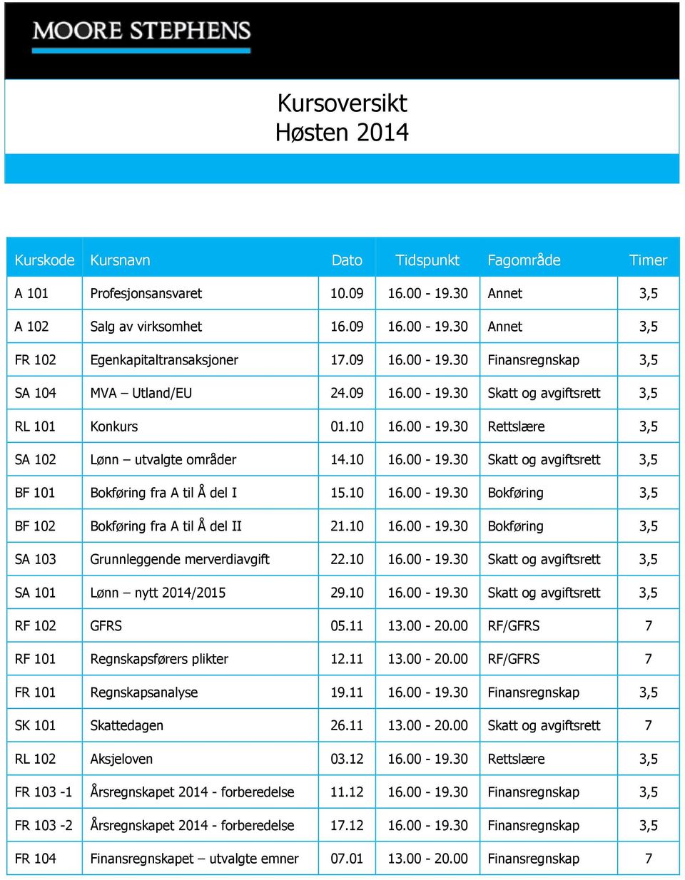 10 16.00-19.30 Bokføring 3,5 BF 102 Bokføring fra A til Å del II 21.10 16.00-19.30 Bokføring 3,5 SA 103 Grunnleggende merverdiavgift 22.10 16.00-19.30 Skatt og avgiftsrett 3,5 SA 101 Lønn nytt 2014/2015 29.