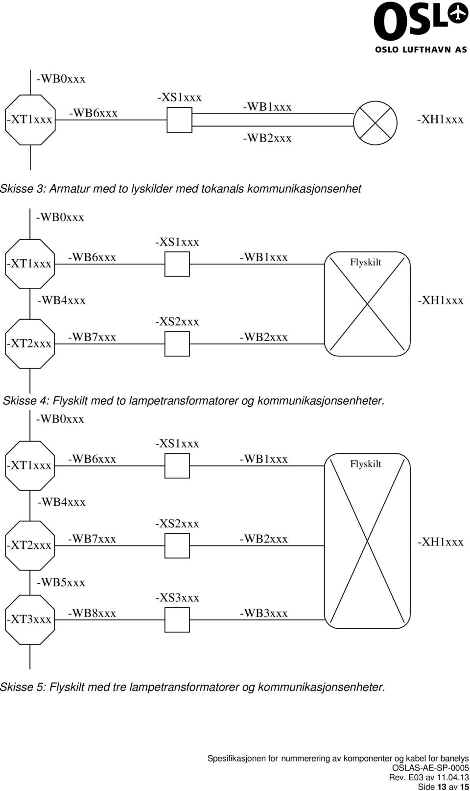 lampetransformatorer og kommunikasjonsenheter.