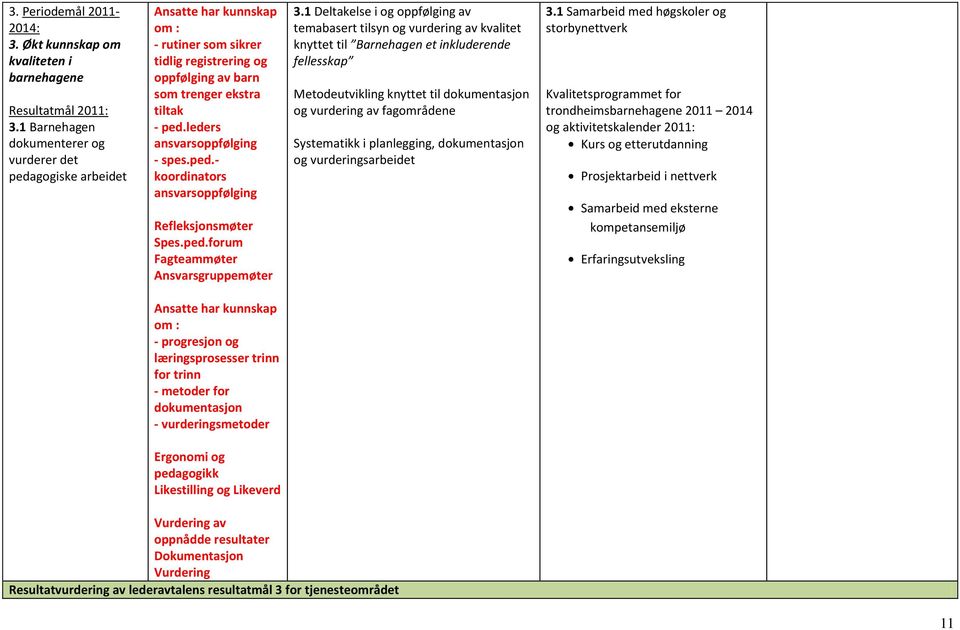 leders ansvarsoppfølging - spes.ped.- koordinators ansvarsoppfølging Refleksjonsmøter Spes.ped.forum Fagteammøter Ansvarsgruppemøter 3.