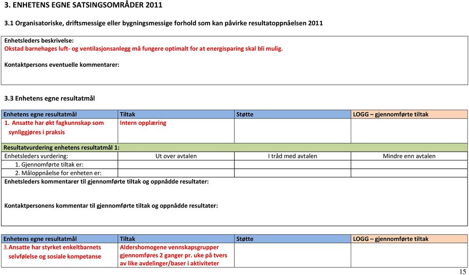 optimalt for at energisparing skal bli mulig. Kontaktpersons eventuelle kommentarer: 3.3 Enhetens egne resultatmål Enhetens egne resultatmål Tiltak Støtte LOGG gjennomførte tiltak 1.