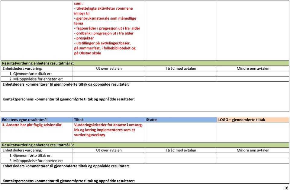 Resultatvurdering enhetens resultatmål 2: Enhetens egne resultatmål Tiltak Støtte LOGG gjennomførte tiltak 3.