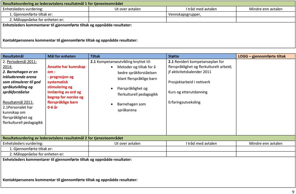 Barnehagen er en bedre språkforståelsen jf aktivitetskalender 2011 inkluderende arena blant flerspråklige barn som stimulerer til god Prosjektarbeid i nettverk språkutvikling og Flerspråklighet og