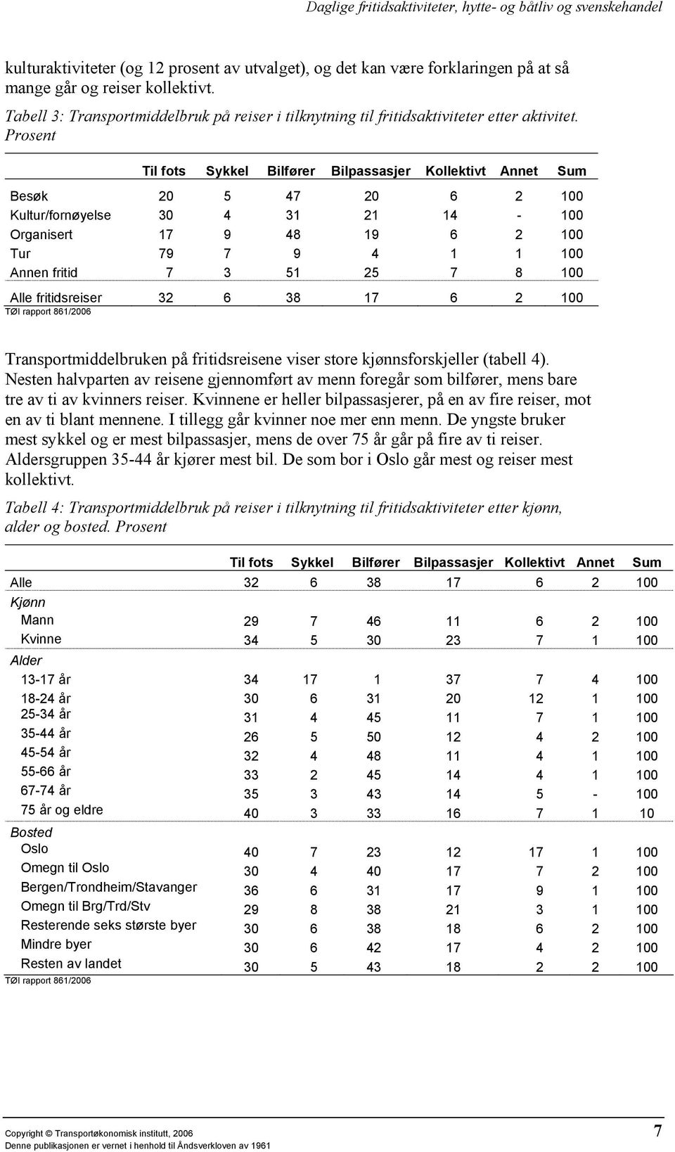 Prosent Til fots Sykkel Bilfører Bilpassasjer Kollektivt Annet Sum Besøk 20 5 47 20 6 2 100 Kultur/fornøyelse 30 4 31 21 14-100 Organisert 17 9 48 19 6 2 100 Tur 79 7 9 4 1 1 100 Annen fritid 7 3 51
