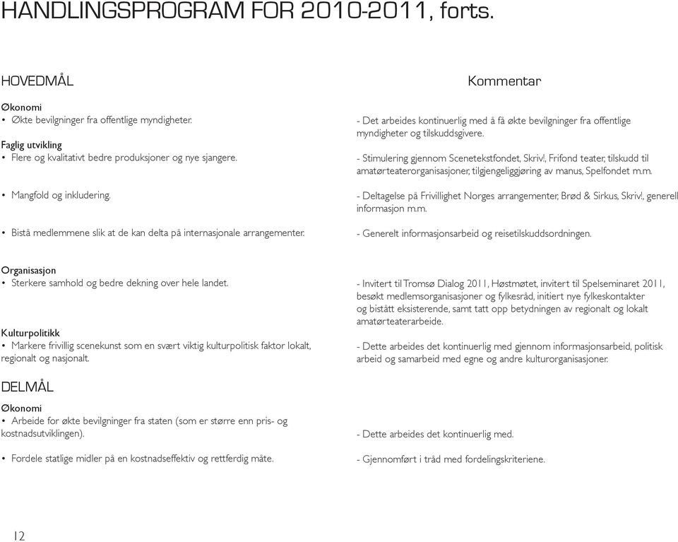 - Stimulering gjennom Scenetekstfondet, Skriv!, Frifond teater, tilskudd til amatørteaterorganisasjoner, tilgjengeliggjøring av manus, Spelfondet m.m. - Deltagelse på Frivillighet Norges arrangementer, Brød & Sirkus, Skriv!