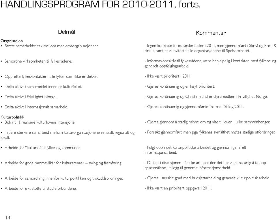 Kulturpolitikk Bidra til å realisere kulturlovens intensjoner. Initiere sterkere samarbeid mellom kulturorganisasjonene sentralt, regionalt og lokalt. Arbeide for kulturløft i fylker og kommuner.