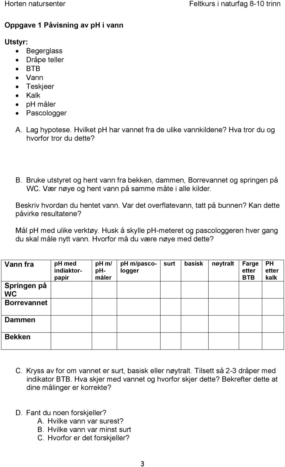 Beskriv hvordan du hentet vann. Var det overflatevann, tatt på bunnen? Kan dette påvirke resultatene? Mål ph med ulike verktøy.