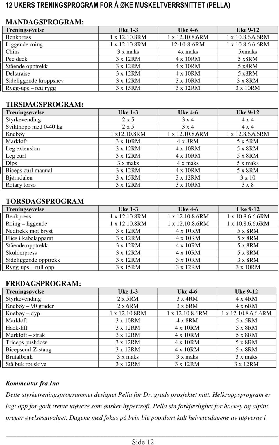 8RM Rygg-ups rett rygg 3 x 15RM 3 x 12RM 3 x 10RM TIRSDAGSPROGRAM: Treningsøvelse Uke 1-3 Uke 4-6 Uke 9-12 Styrkevending 2 x 5 3 x 4 4 x 4 Svikthopp med 0-40 kg 2 x 5 3 x 4 4 x 4 Knebøy 1 x12.10.8rm 1 x 12.