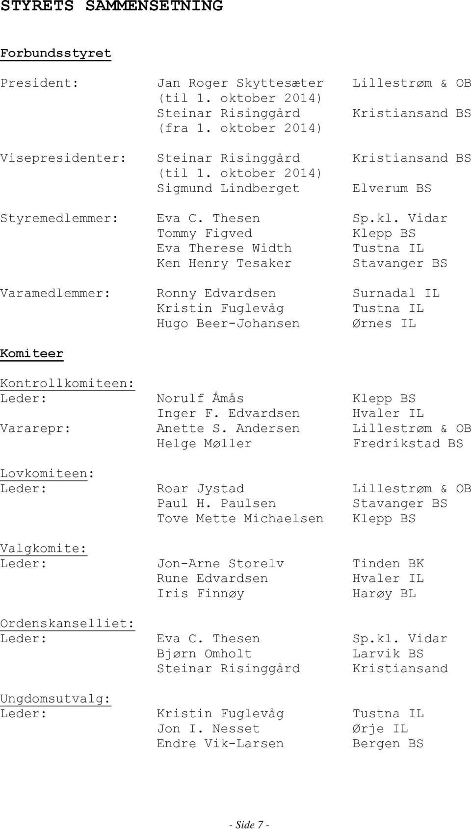 Vidar Tommy Figved Klepp BS Eva Therese Width Tustna IL Ken Henry Tesaker Stavanger BS Varamedlemmer: Ronny Edvardsen Surnadal IL Kristin Fuglevåg Tustna IL Hugo Beer-Johansen Ørnes IL Komiteer