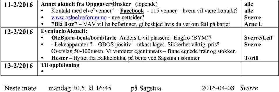 Blå liste VAV vil ha befaringer, gi beskjed hvis du vet om feil på kartet 12-2/2016 Eventuelt/Aktuelt: OleBjørn-benk/bord/tavle Anders L vil plassere.