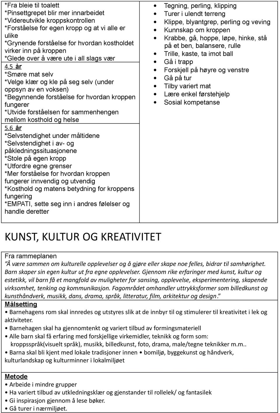 5 år *Smøre mat selv *Velge klær g kle på seg selv (under ppsyn av en vksen) *Begynnende frståelse fr hvrdan krppen fungerer *Utvide frståelsen fr sammenhengen mellm ksthld g helse 5.