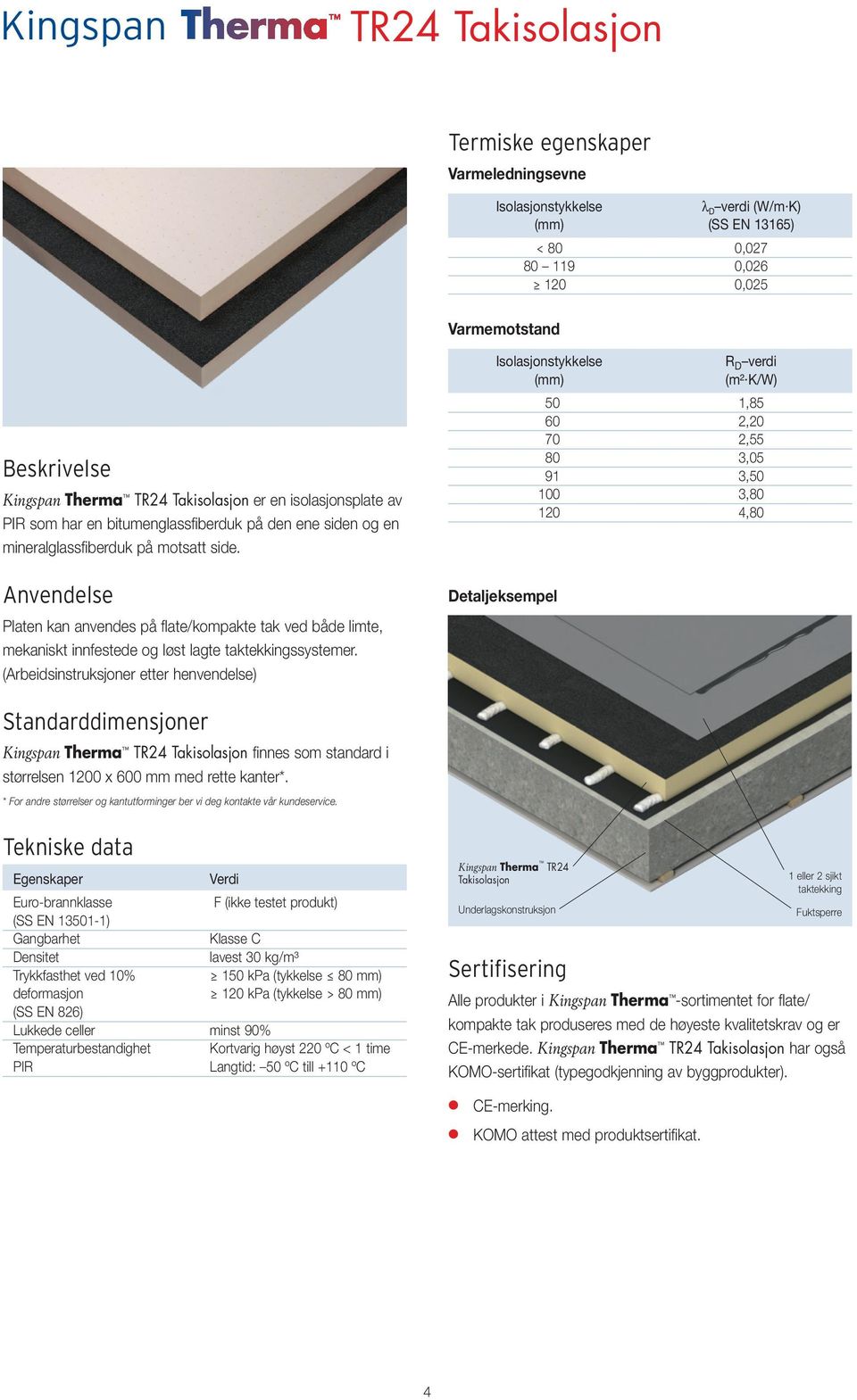 mineralglassfi berduk på motsatt side. Anvendelse Platen kan anvendes på fl ate/kompakte tak ved både limte, mekaniskt innfestede og løst lagte taktekkingssystemer.