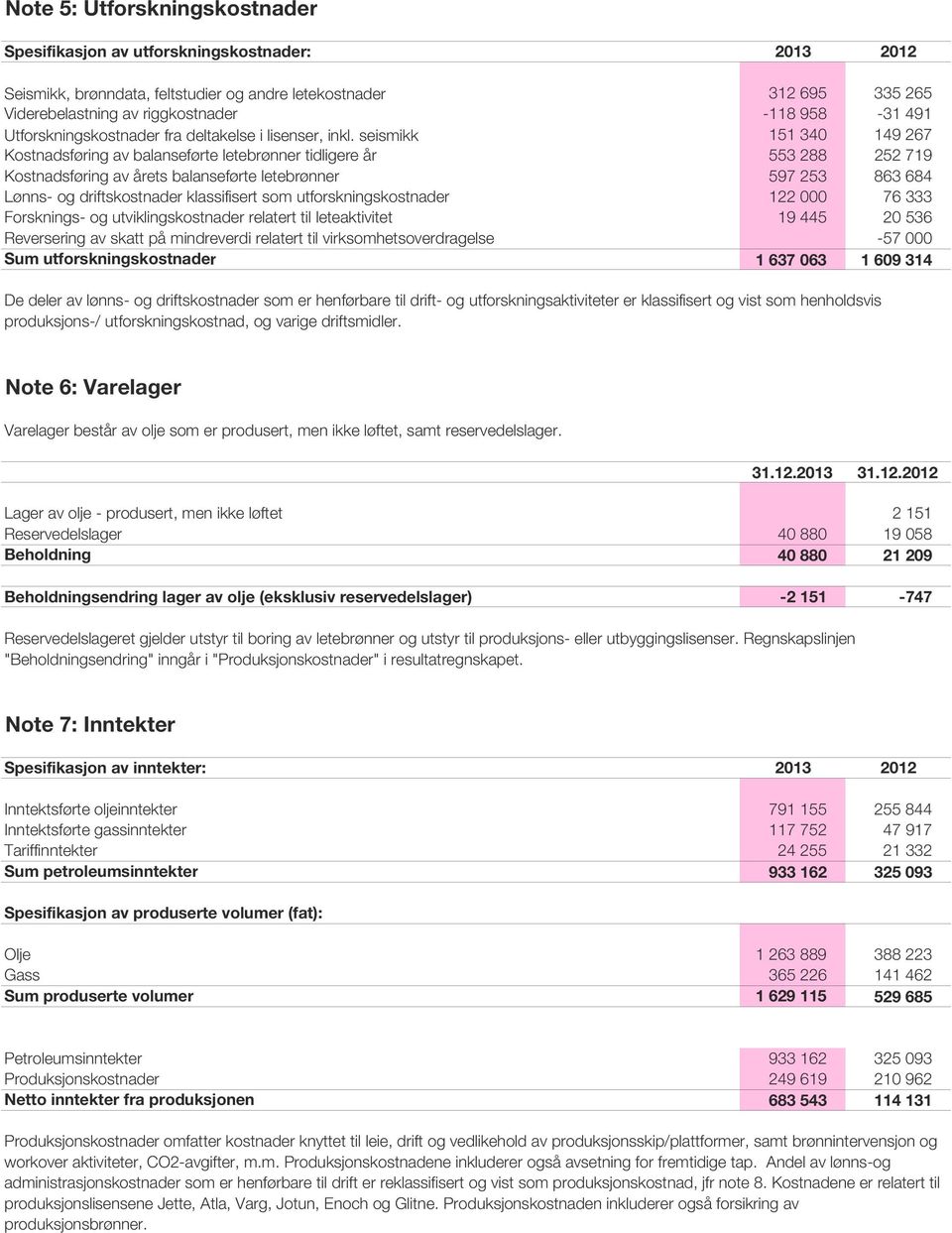 seismikk 151 340 149 267 Kostnadsføring av balanseførte letebrønner tidligere år 553 288 252 719 Kostnadsføring av årets balanseførte letebrønner 597 253 863 684 Lønns- og driftskostnader