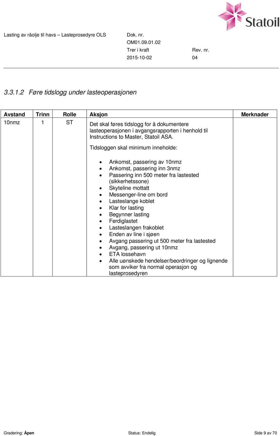 Instructions to Master, Statoil ASA.