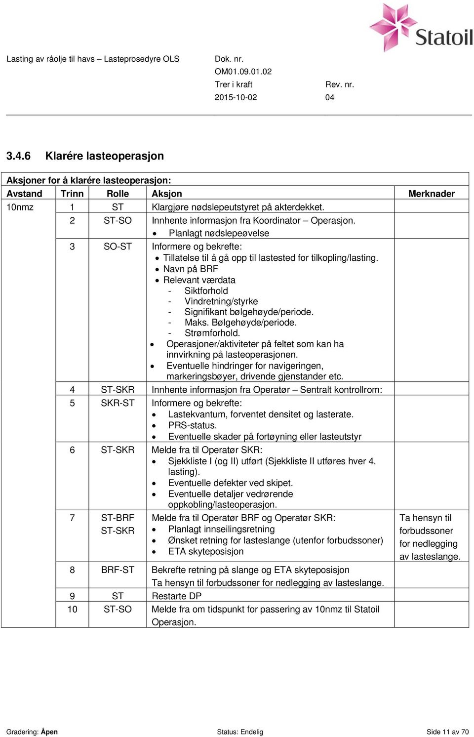 Navn på BRF Relevant værdata - Siktforhold - Vindretning/styrke - Signifikant bølgehøyde/periode. - Maks. Bølgehøyde/periode. - Strømforhold.