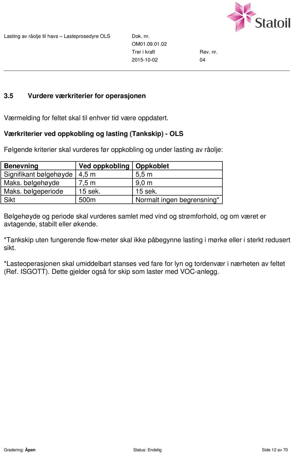 m Maks. bølgehøyde 7,5 m 9,0 m Maks. bølgeperiode 15 sek.