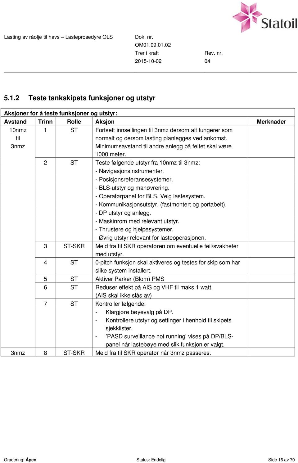 - Posisjonsreferansesystemer. - BLS-utstyr og manøvrering. - Operatørpanel for BLS. Velg lastesystem. - Kommunikasjonsutstyr. (fastmontert og portabelt). - DP utstyr og anlegg.