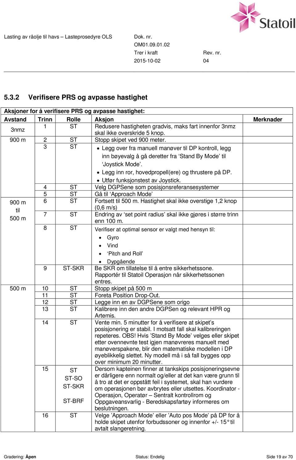 Legg inn ror, hovedpropell(ere) og thrustere på DP. Utfør funksjonstest av Joystick. 4 ST Velg DGPSene som posisjonsreferansesystemer 900 m til 500 m 5 ST Gå til Approach Mode 6 ST Fortsett til 500 m.