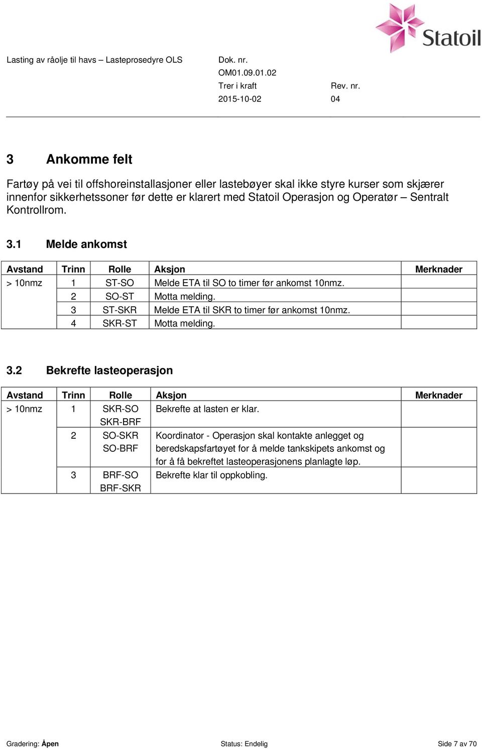 3 ST-SKR Melde ETA til SKR to timer før ankomst 10nmz. 4 SKR-ST Motta melding. 3.