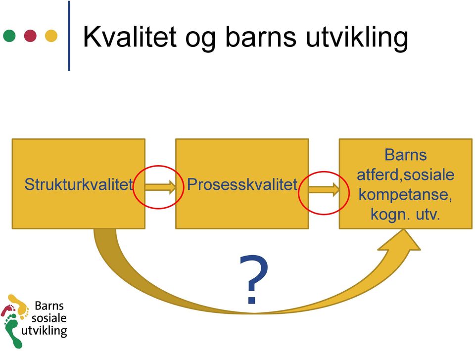 Prosesskvalitet Barns