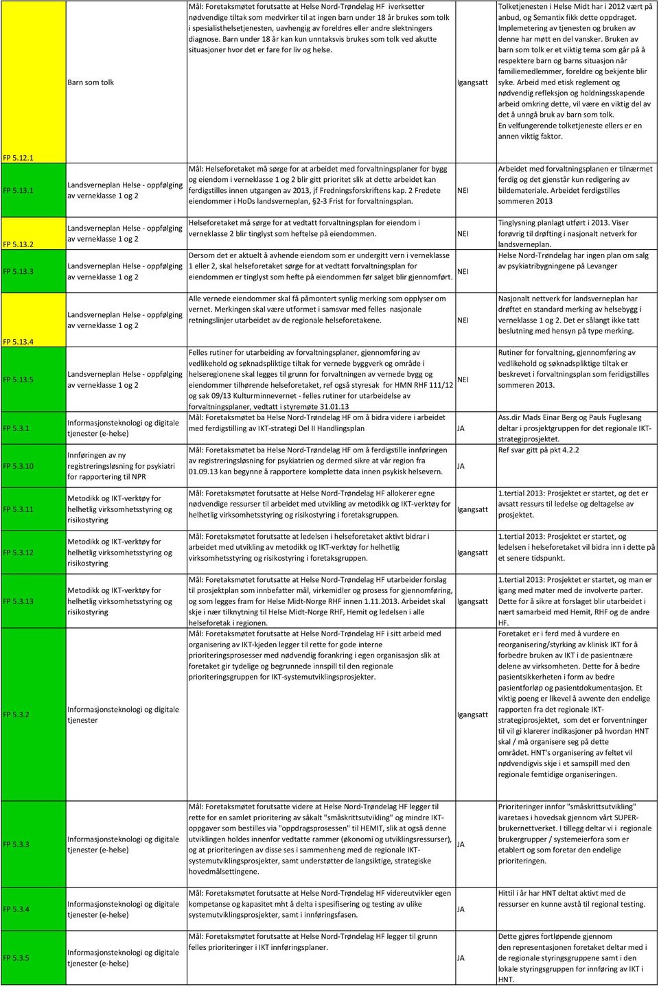 Tolketjenesten i Helse Midt har i 2012 vært på anbud, og Semantix fikk dette oppdraget. Implemetering av tjenesten og bruken av denne har møtt en del vansker.