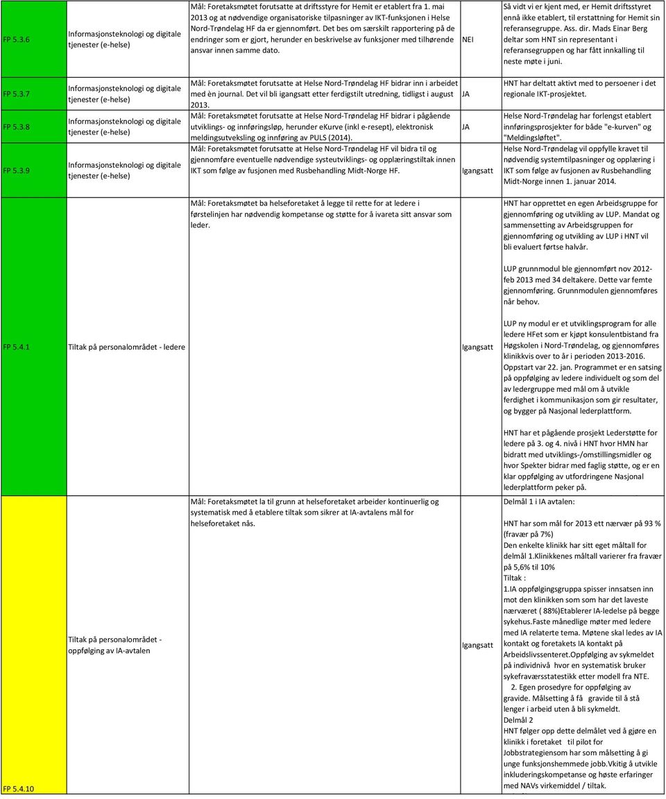 Så vidt vi er kjent med, er Hemit driftsstyret ennå ikke etablert, til erstattning for Hemit sin referansegruppe. Ass. dir.