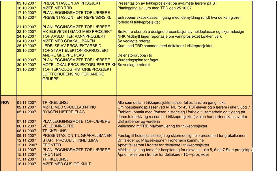 10 2007 MK ELEVENE I GANG MED PROSJEKT Bruke tre uker på å designe presentasjon av holdeplasser og skjermdesign 24.10.2007 TOF AVSLUTTER VANNPROSJEKT NRK Midtnytt lager reportasje om vannprosjektet Løkken verk 24.