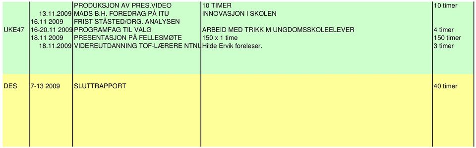 11 2009 PROGRAMFAG TIL VALG ARBEID MED TRIKK M UNGDOMSSKOLEELEVER 4 timer 18.