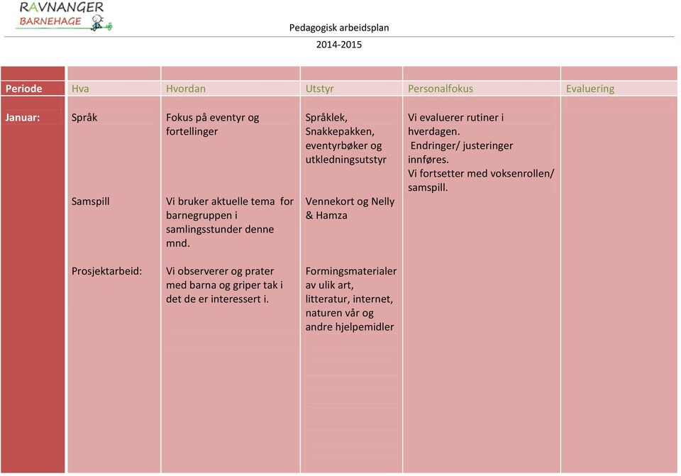 utkledningsutstyr Vi evaluerer rutiner i hverdagen.