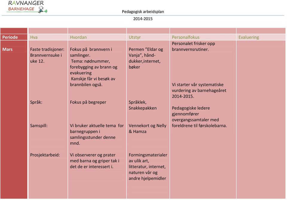 Tema: nødnummer, forebygging av brann og evakuering Kanskje får vi besøk av brannbilen også.