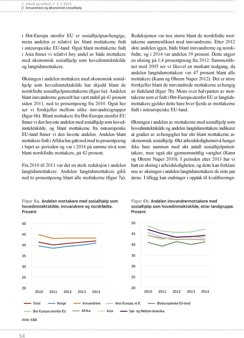 I perioden etter 13 har vi hatt en økning i arbeidsledigheten, og dette kan forklare noe av økningen i andelen langtidsmottakere de siste par årene.