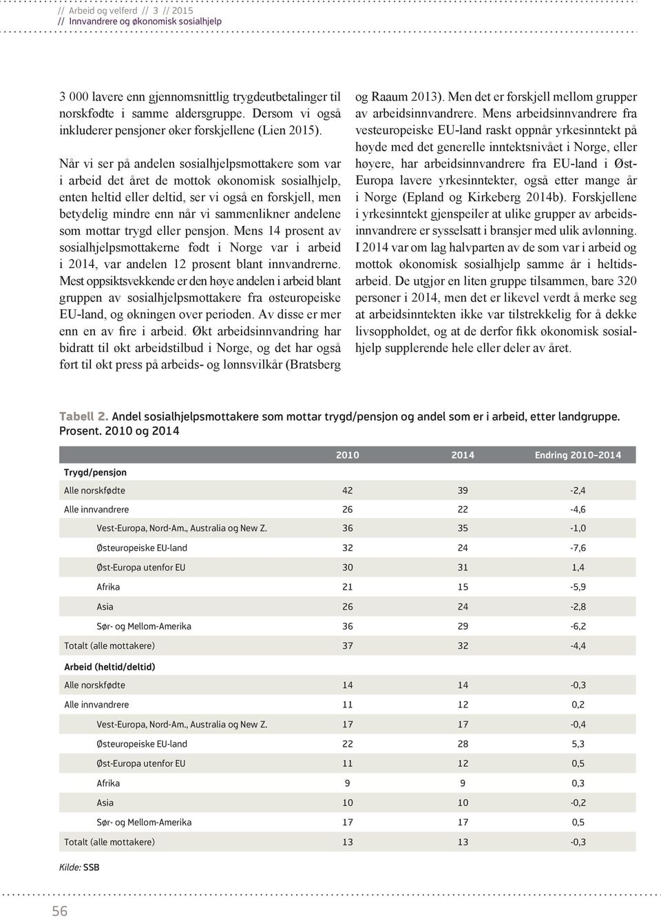 sammenlikner andelene som mottar trygd eller pensjon. Mens 14 prosent av sosialhjelpsmottakerne født i Norge var i arbeid i 14, var andelen 12 prosent blant innvandrerne.