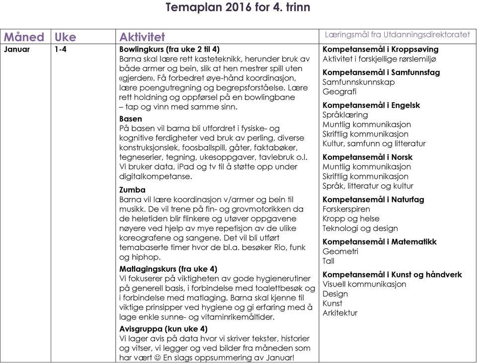 På basen vil barna bli utfordret i fysiske- og kognitive ferdigheter ved bruk av perling, diverse konstruksjonslek, foosballspill, gåter, faktabøker, tegneserier, tegning, ukesoppgaver, tavlebruk o.l. Vi bruker data, ipad og tv til å støtte opp under digitalkompetanse.